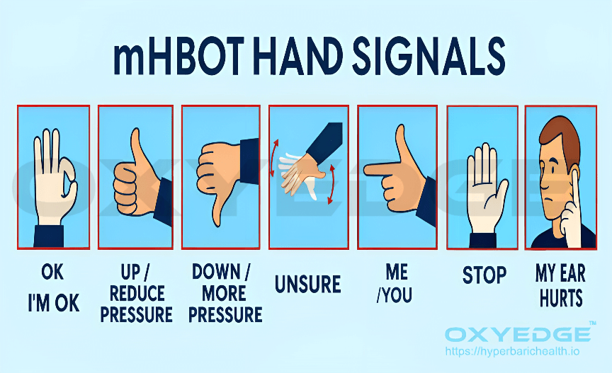 mHBOT Hand signals
